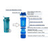 Шейкер спортивный BlenderBottle ProStak 650ml с 2-мя контейнерами Teal (ORIGINAL) Шейкер спортивный BlenderBottle ProStak 650ml с 2-мя контейнерами Teal (ORIGINAL)