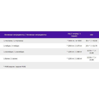 Ostrovit BCAA+Glutamine (200 g) Ostrovit BCAA+Glutamine (200 g)