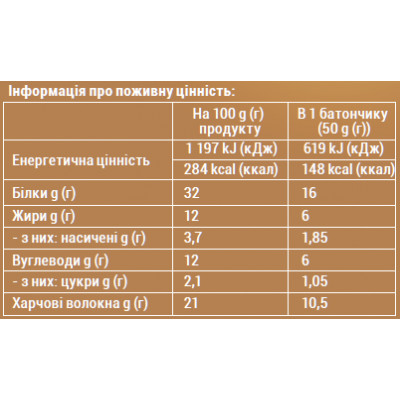 Протеиновый батончики SPORTER ZERO ONE(Кокосове морожено 50g) Протеиновый батончики SPORTER ZERO ONE(Кокосове морожено 50g)
