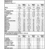Протеин Biotech Beef Protein (500g) Протеин Biotech Beef Protein (500g)