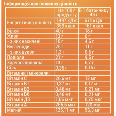 Протеиновый батончики SPORTER Zero Crunch 40% Protein (45g Brownie) Протеиновый батончики SPORTER Zero Crunch 40% Protein (45g Brownie)