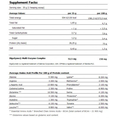 Протеин Amix Nutrition Whey Pro Fusion, 2.3 кг, Шоколад-арахис-карамель Протеин Amix Nutrition Whey Pro Fusion, 2.3 кг, Шоколад-арахис-карамель